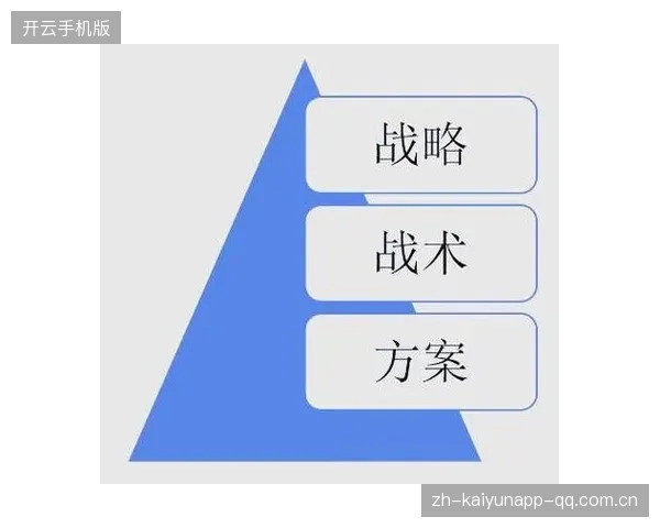 《上半区法西大战前瞻》：从“战略思维”到“战术实战”——如何在竞争激烈的市场中占据先机